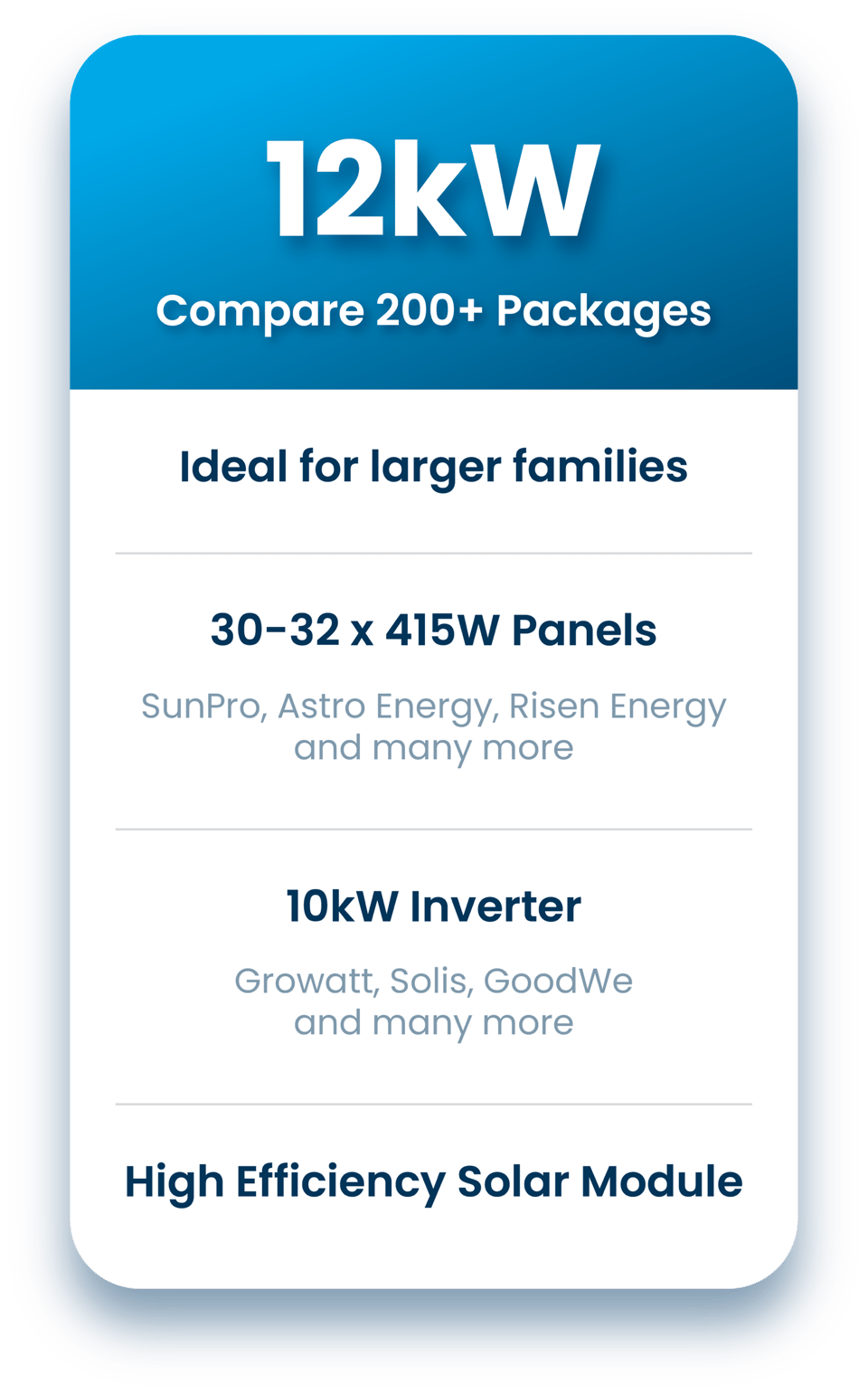 Solar Packages 12kw