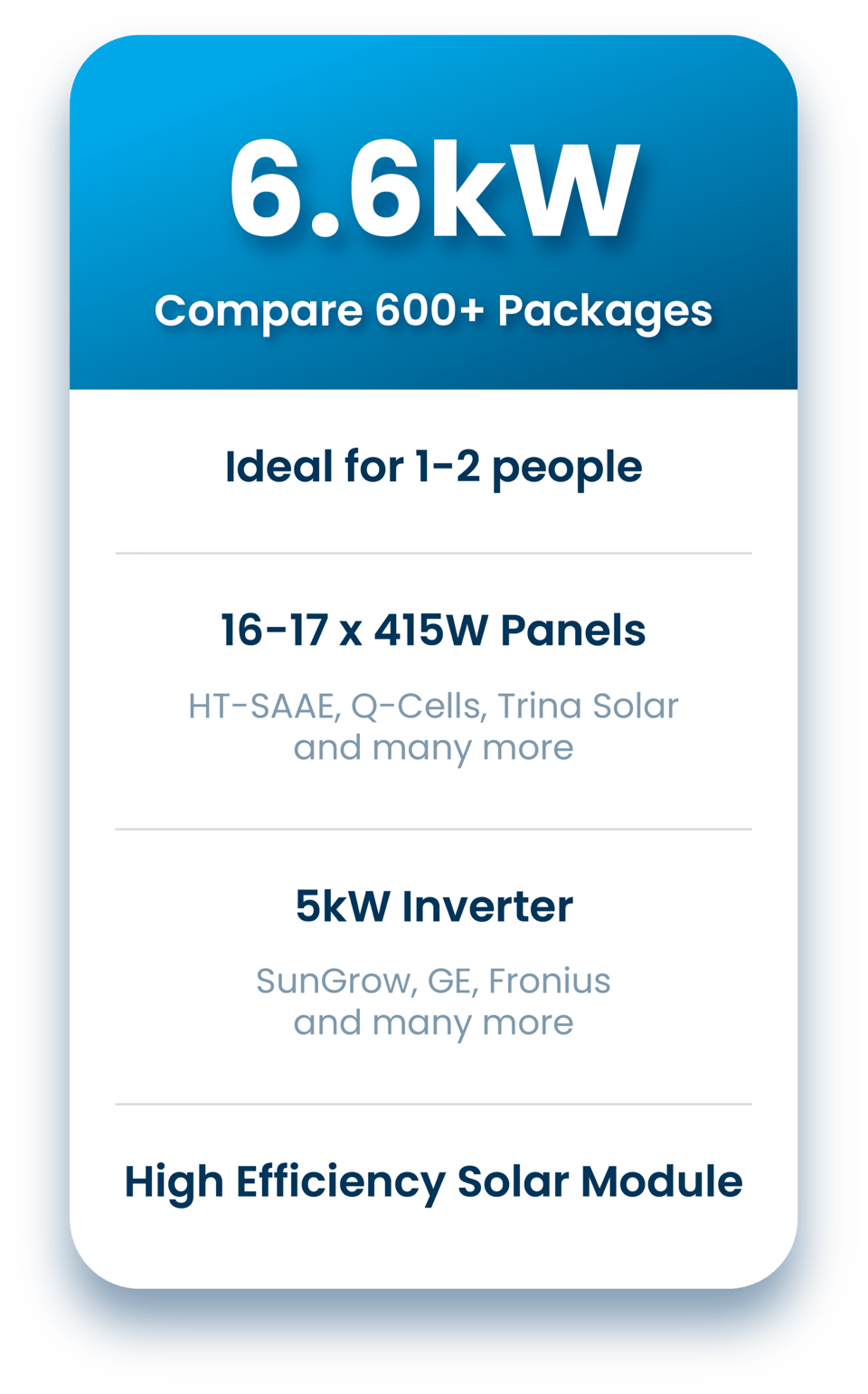 Solar Packages 6.6kw
