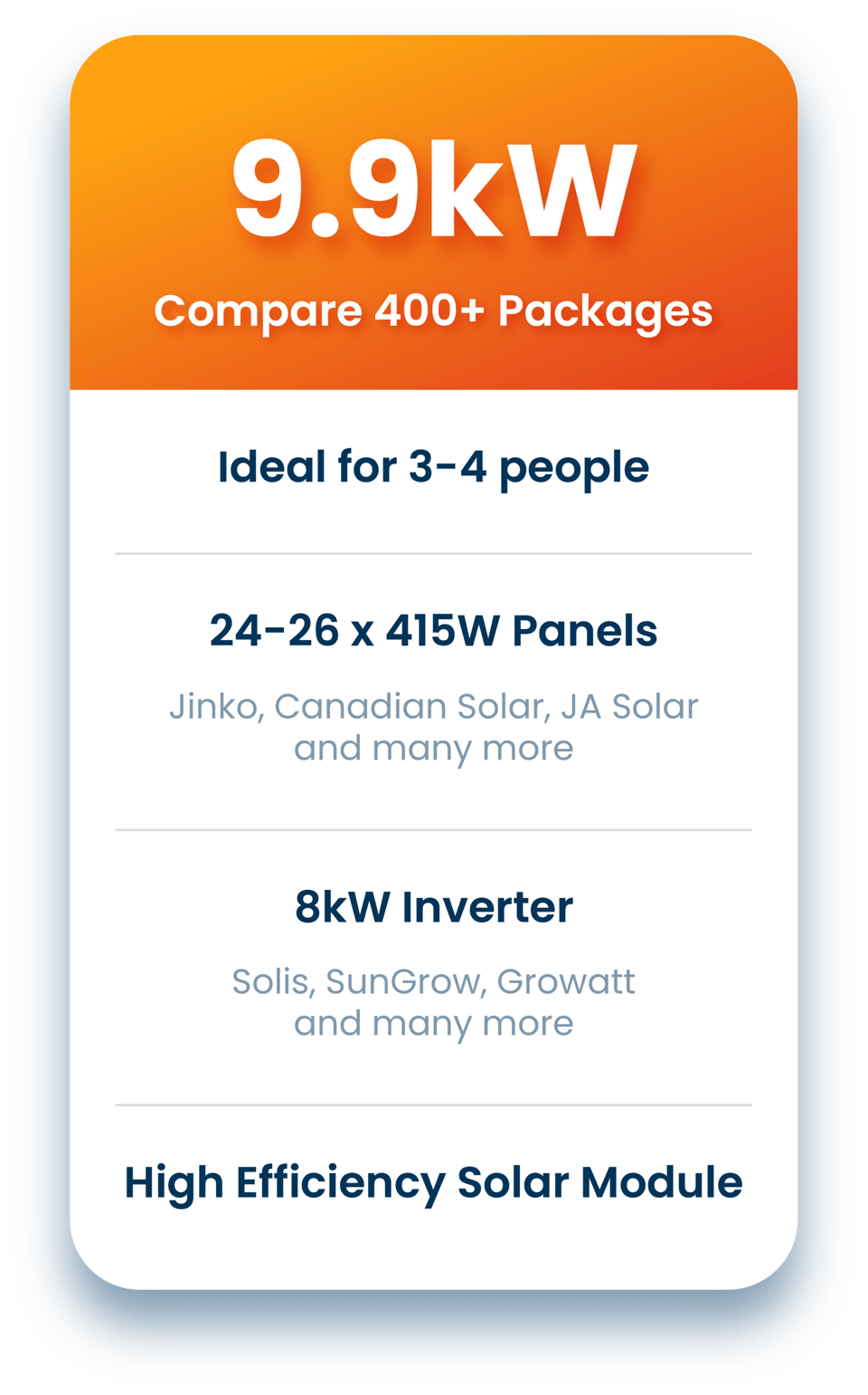 Solar Packages 9.9kw