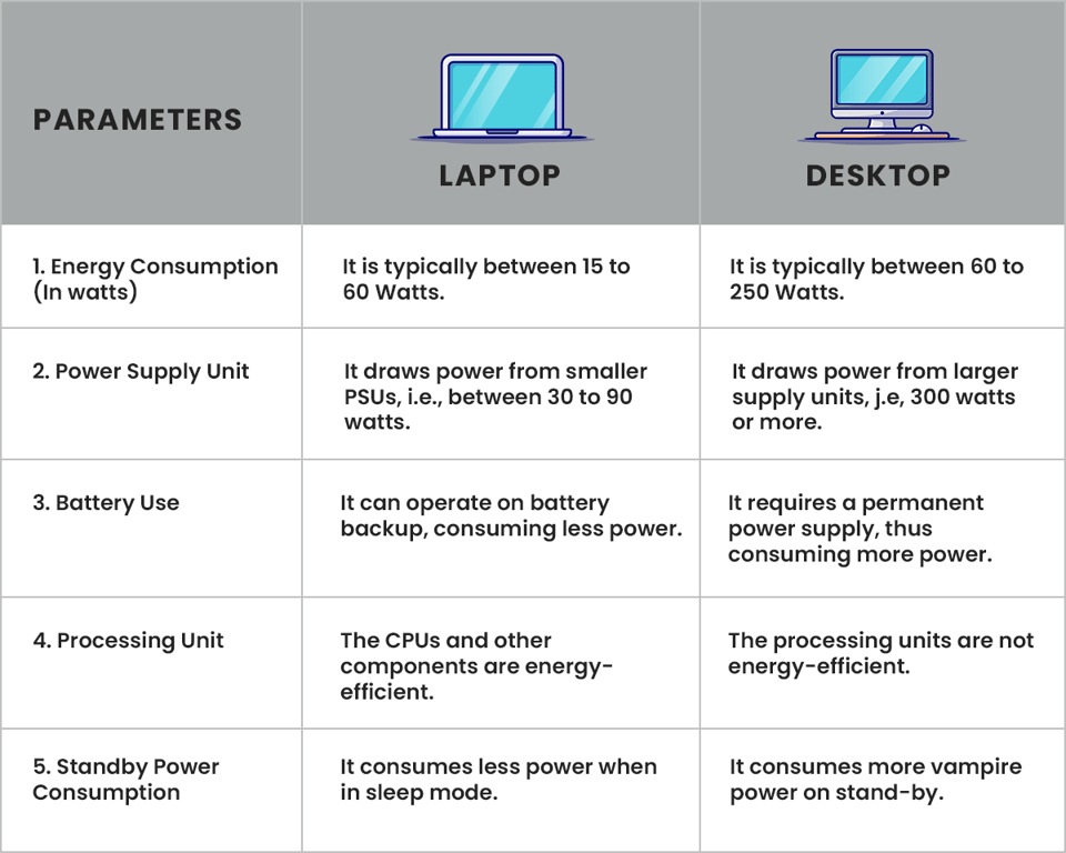 Laptop vs Desktop Energy Consumption